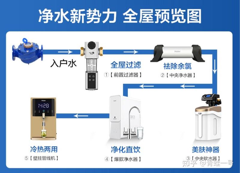 家电故障维修价格_高性价比家电推荐_冰箱洗衣机空调电视选购指南
