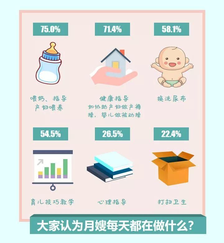 家政保洁包括哪些服务项目_家政服务培训师_家政服务工资待遇