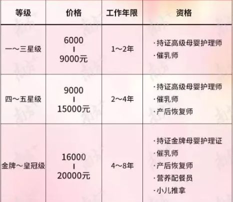 家政服务工资待遇_家政服务培训师_家政保洁包括哪些服务项目