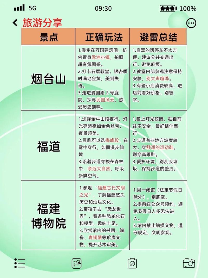 泉州到平潭岛三日游_福州交通出行指南_福州旅游攻略